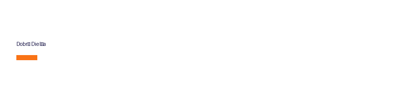 Dobrý Dielňa logo